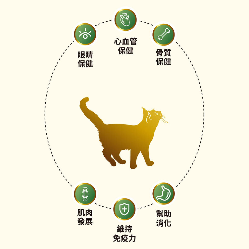 香草廚坊 香草魔法 香草魔法貓飼料 香草無穀貓糧 無穀貓糧 腸胃保健 益生菌 貓 寵物 貓飼料