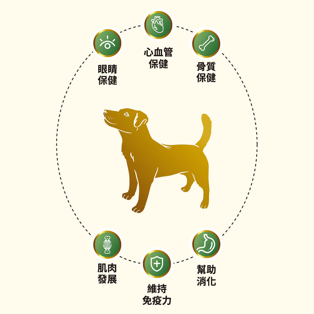 WISH BONE香草魔法 香草廚坊 寵物香草無穀狗糧 優質蛋白質 天然香草植物 狗飼料