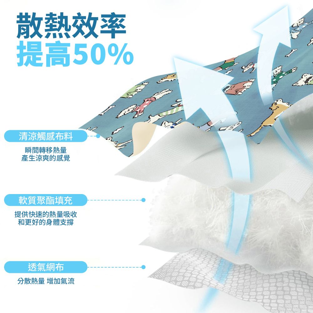 Parkmat 防暑冰絲墊 夏季 冰涼墊 涼感墊 狗狗涼墊 寵物墊 涼墊 寵物涼墊 貓咪涼墊