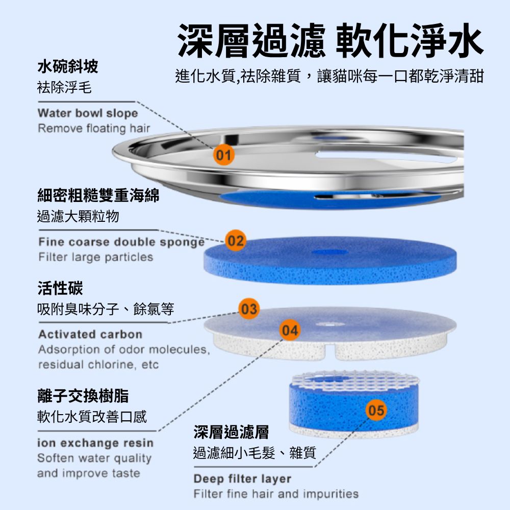 Cooler自動飲水 花朵自動飲水器 不銹鋼 飲水器 自動飲水機 寵物飲水器 貓飲水 狗飲水