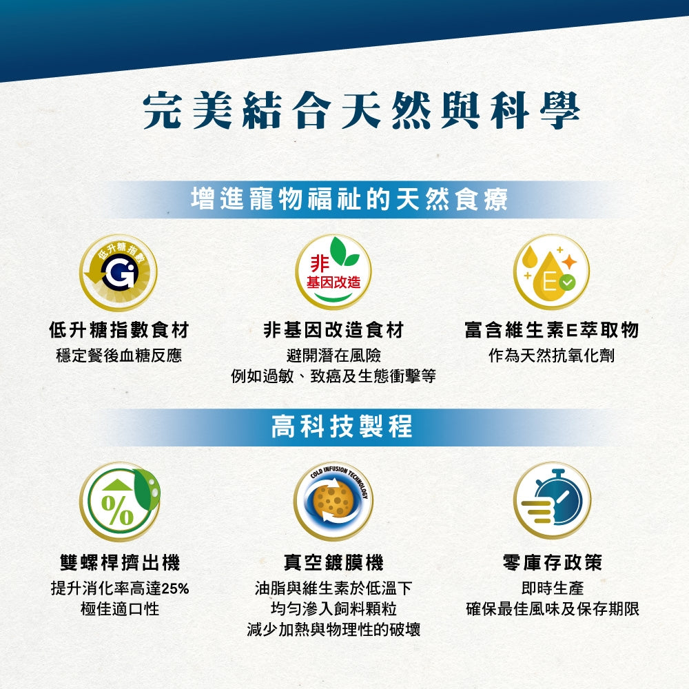 VET LIFE法米納 狗處方糧 關節 腸胃道 肝臟 泌尿道 腎臟 體重 心血管 血糖 低敏 狗飼料