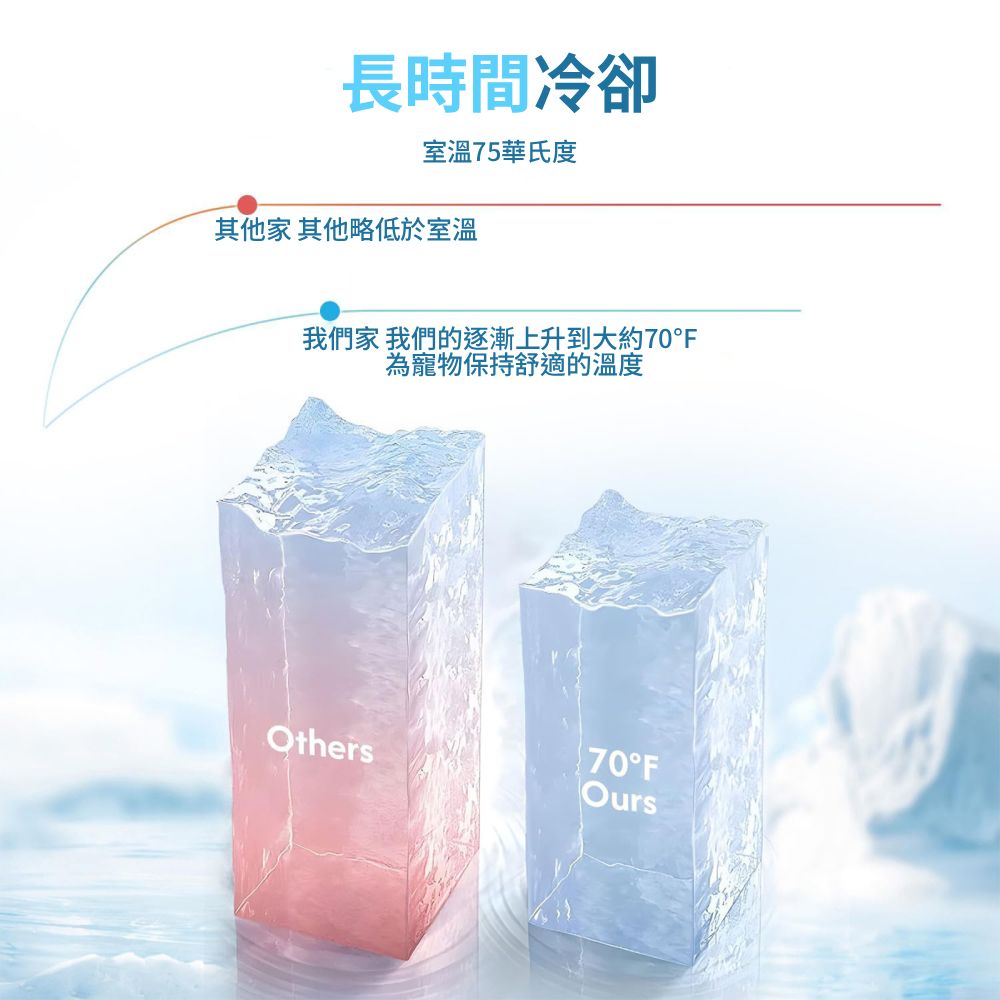 Parkmat 防暑冰絲墊 夏季 冰涼墊 涼感墊 狗狗涼墊 寵物墊 涼墊 寵物涼墊 貓咪涼墊