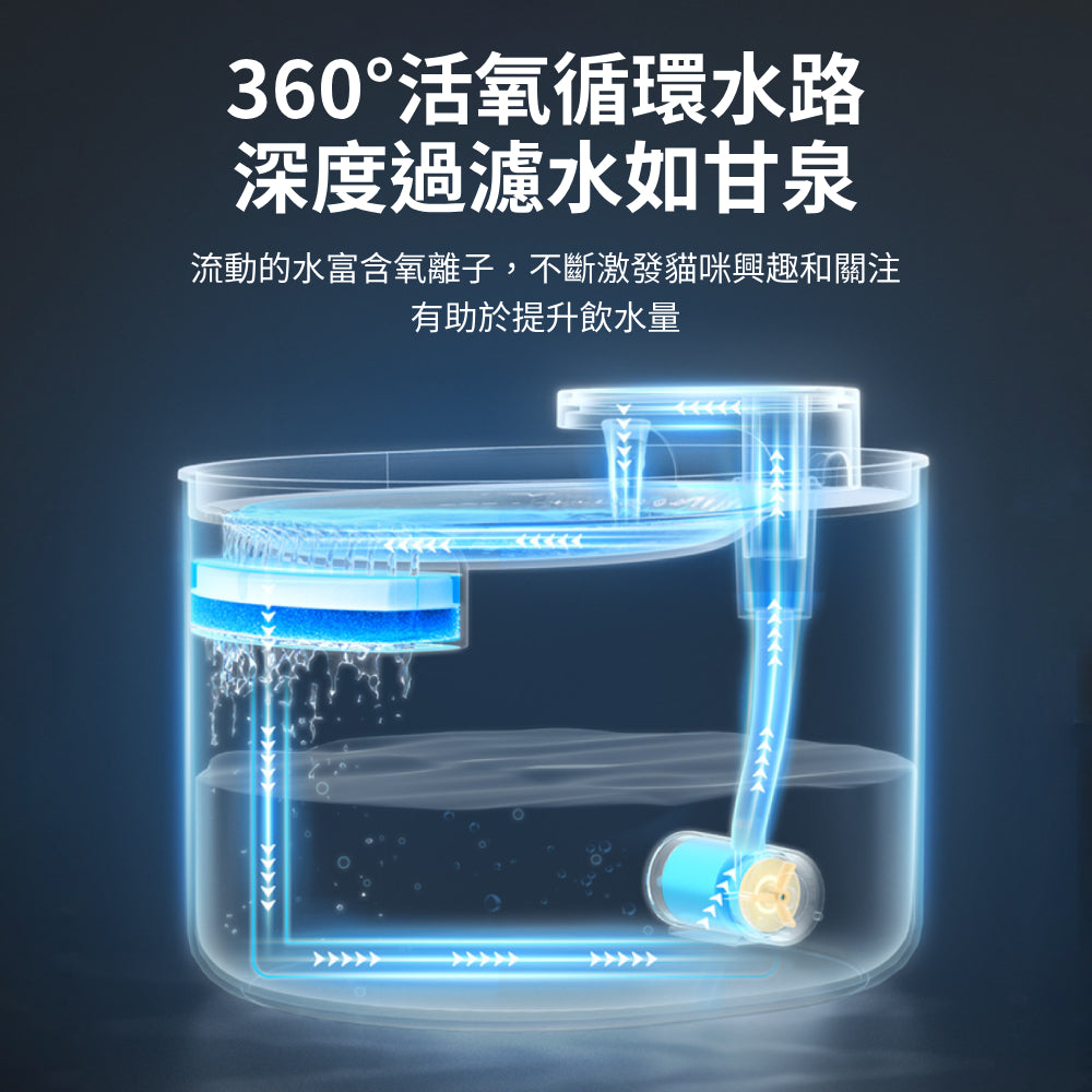 PETWATER 寵物智能飲水器 自動飲水器 碗 水碗 寵物用品 寵物飲水機 自動斷電 貓咪飲水機 過濾飲水器 USB供電