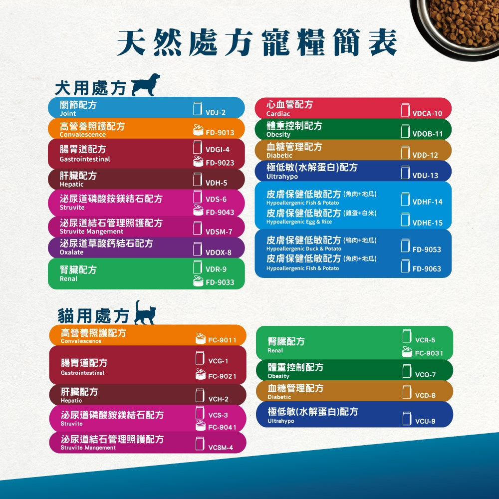 VETLIFE法米納 法米納處方 處方飼料 法米納處方飼料 貓處方飼料 腎貓飼料