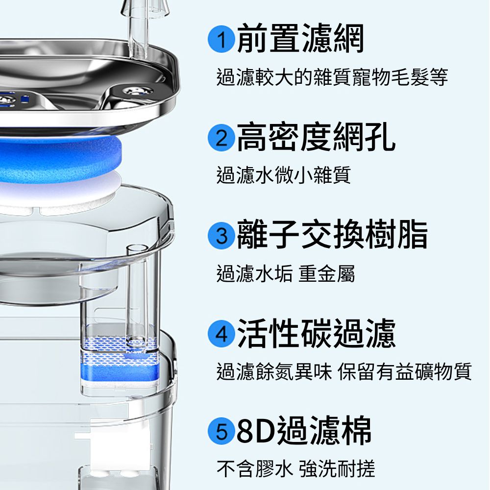 Cooler自動飲水器 不銹鋼 飲水器 自動飲水機 寵物飲水器 貓飲水 狗飲水