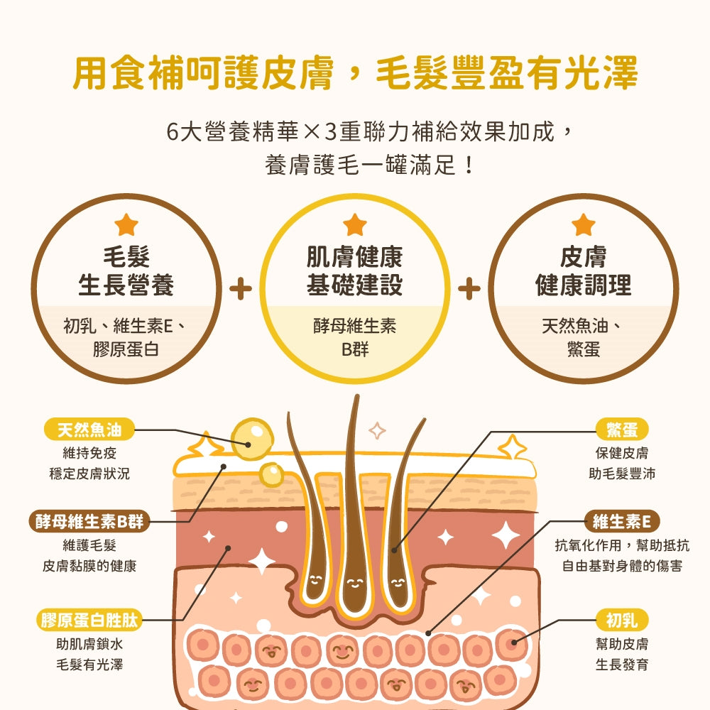 汪喵星球 亮毛護膚鱉蛋粉60g 皮膚保健 毛皮保健