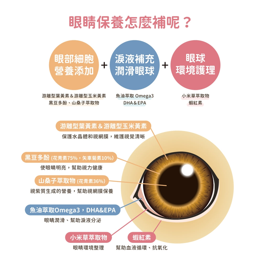 汪喵星球 護眼好明亮保養粉50顆 寵物葉黃素 蝦紅素 魚油