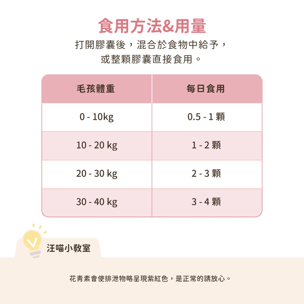 汪喵星球 護眼好明亮保養粉50顆 寵物葉黃素 蝦紅素 魚油