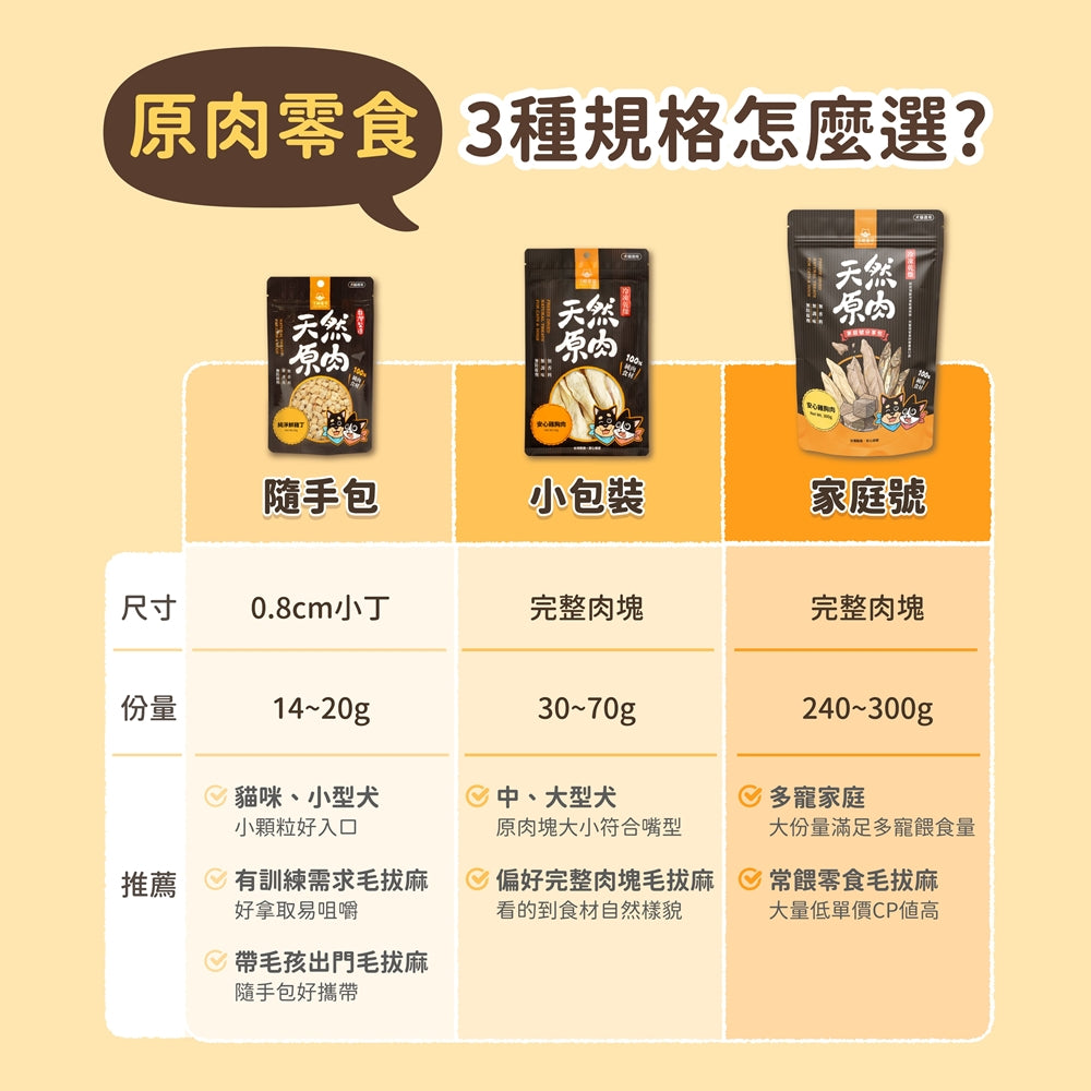 汪喵星球 天然原肉 凍乾零食 袋裝/罐裝 原肉小零嘴 小丁狀 犬貓凍乾零食 貓狗零食 凍乾