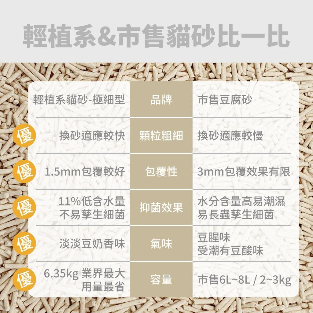 Plant 輕植系 寵愛物語 貓砂 活性碳 碗豆砂 豆腐砂 破碎型 仿礦砂