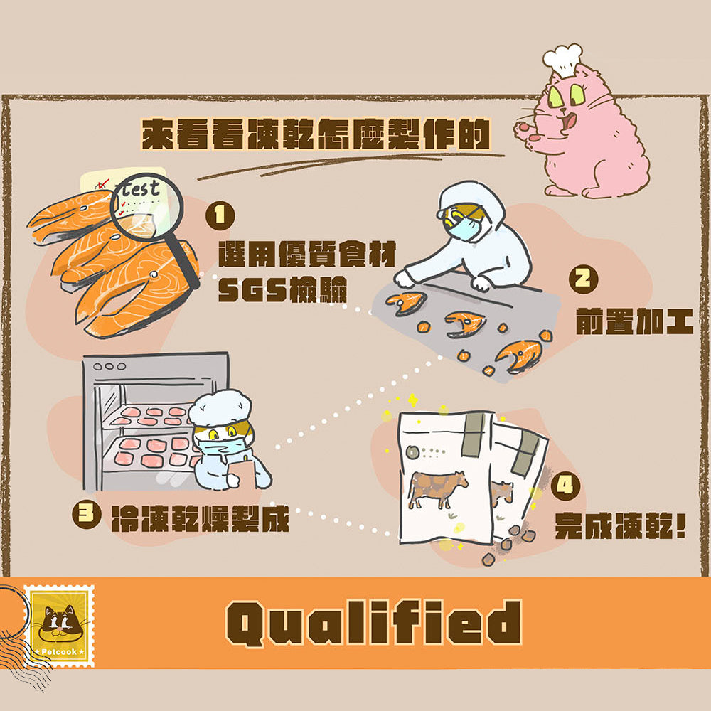派庫廚房凍乾 純肉凍乾 貓狗凍乾 寵物零食 雞胸肉 骰子牛 鮭魚 丁香魚