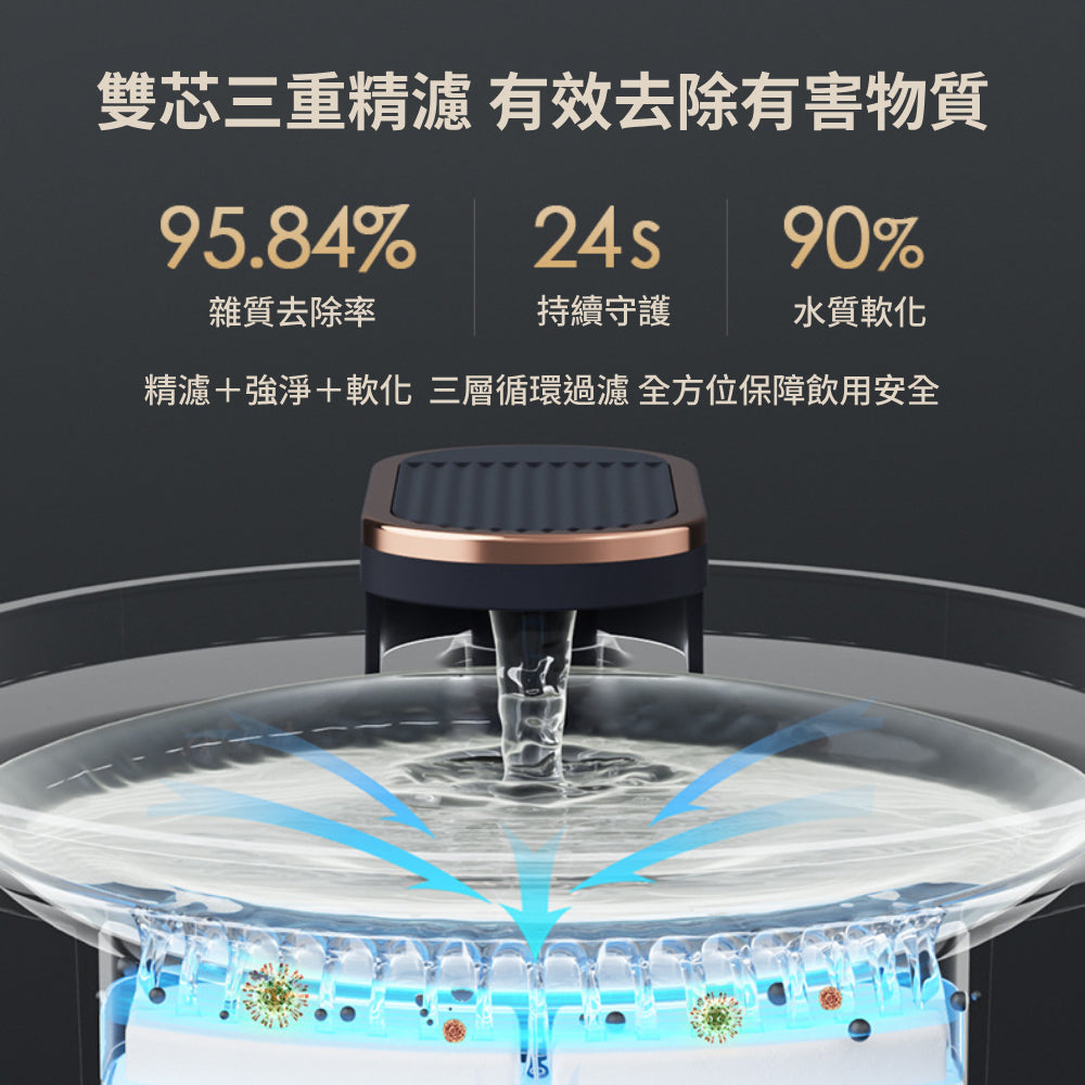 PETWATER 寵物智能飲水器 自動飲水器 碗 水碗 寵物用品 寵物飲水機 自動斷電 貓咪飲水機 過濾飲水器 USB供電