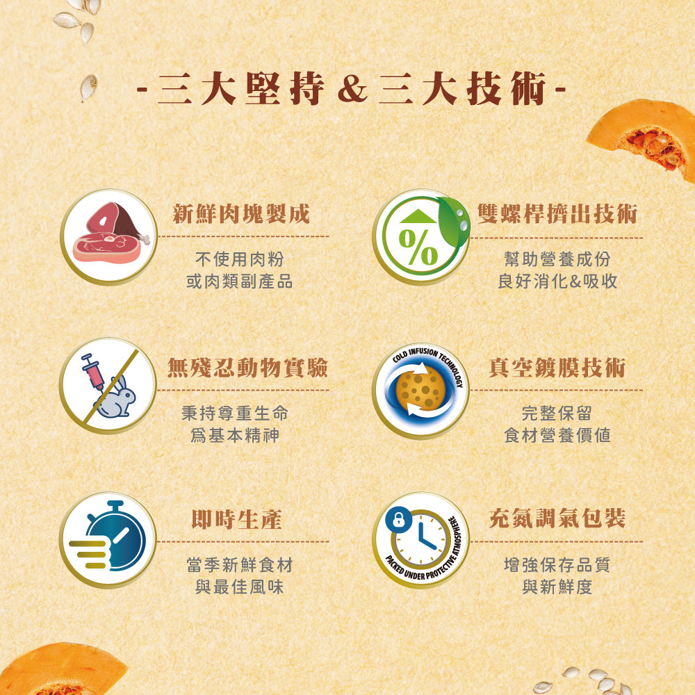 法米納ND 天然狗糧全品項1.5~5kg 無穀 南瓜無穀 小顆粒 潔牙顆粒 幼犬 全齡犬 狗飼料
