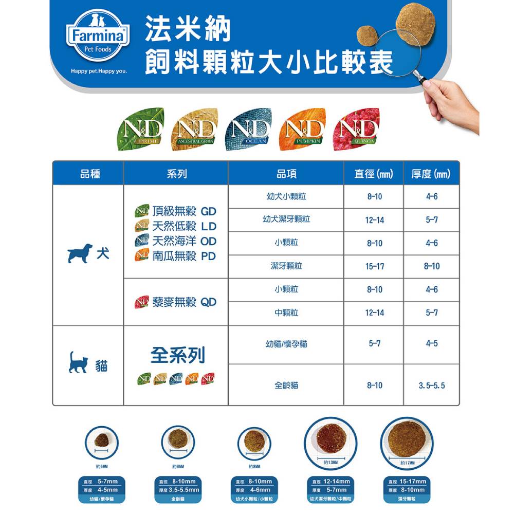 法米納ND 天然狗糧全品項7~12kg 無穀 南瓜無穀 小顆粒 潔牙顆粒 幼犬 全齡犬 狗飼料