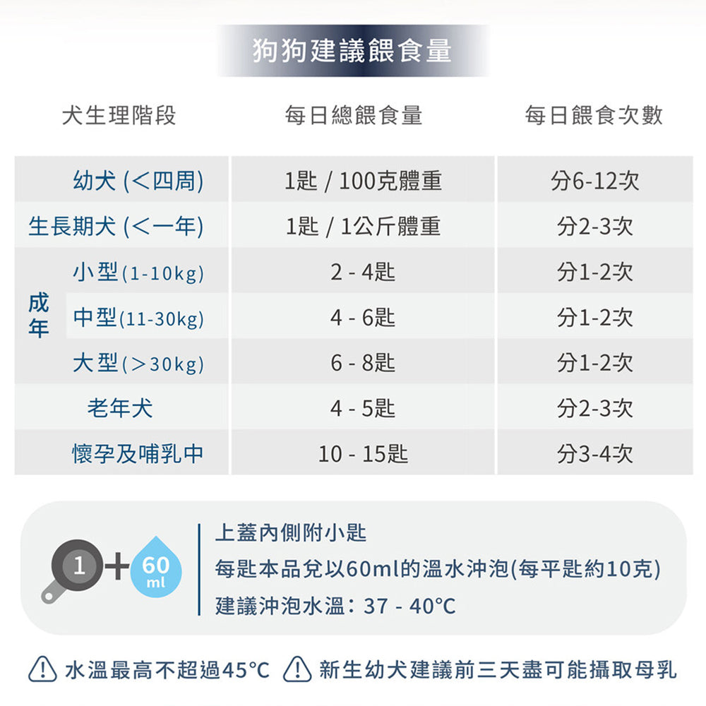 SINGEN 信元發育寶 寵物用奶粉 發育寶-S 貓用奶粉發育寶-S 犬用奶粉200g 寵物奶粉 毛掌櫃寵物