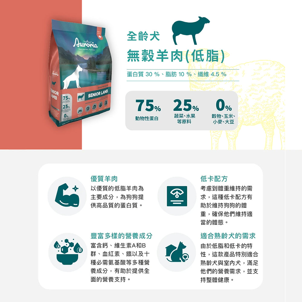 Auroria 極光 狗飼料 全齡犬 犬糧 狗飼料 極光天然糧 無穀 雞肉 鮭魚 羊肉 毛掌櫃寵物