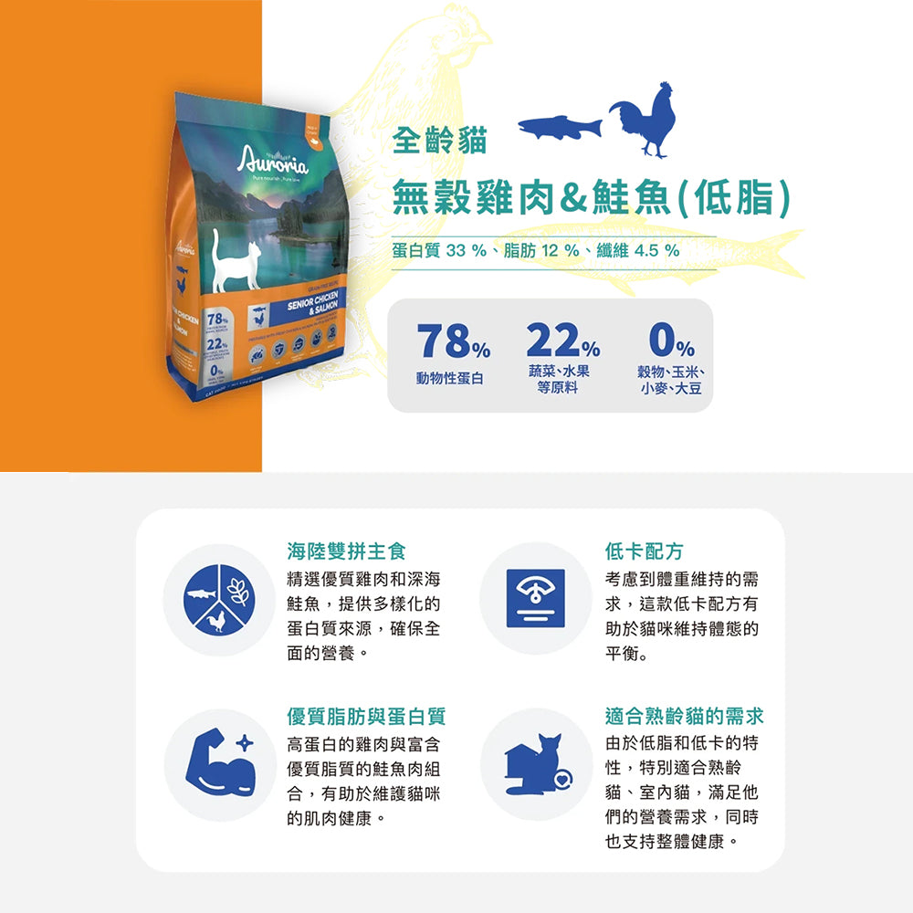 Auroria 極光 貓飼料 全齡貓 貓糧 極光天然糧 無穀 雞肉 鮭魚 毛掌櫃寵物