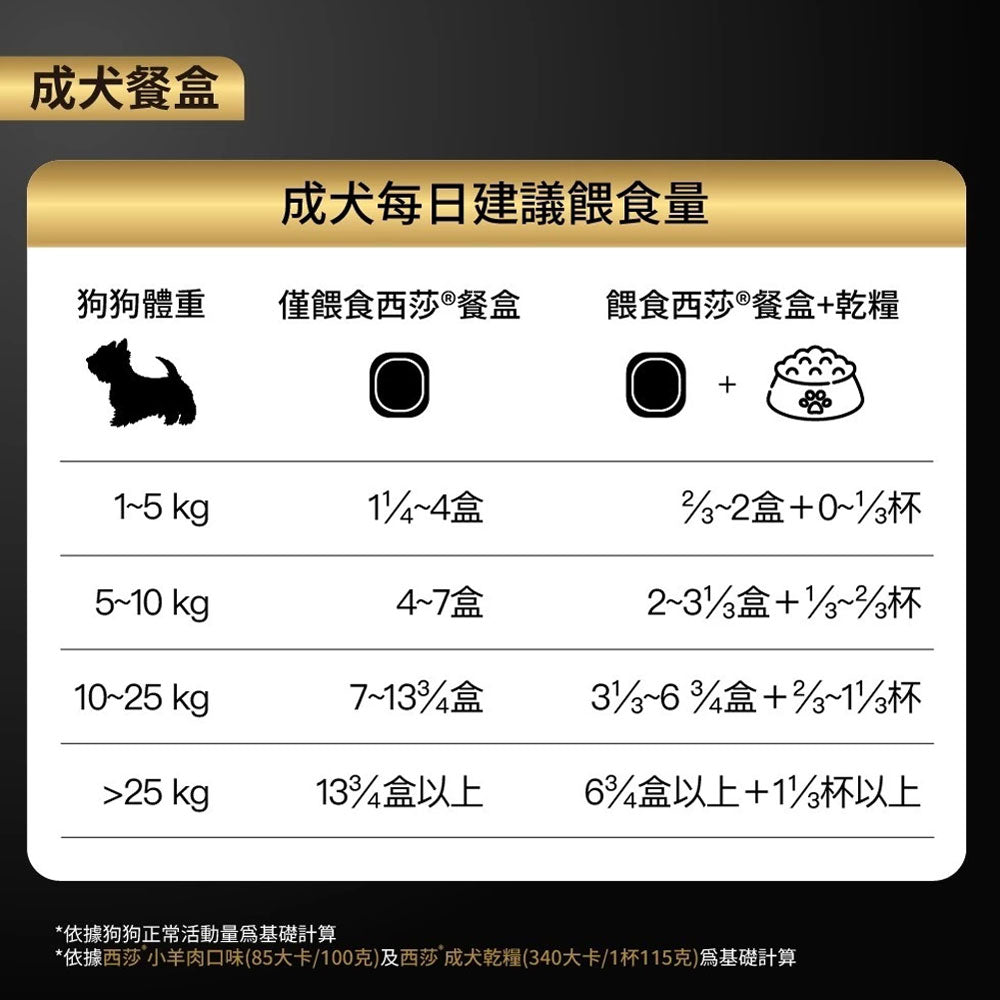 西莎 精緻風味餐盒 西莎狗餐盒 狗餐盒 狗罐 狗罐頭 寵物 寵物鮮食
