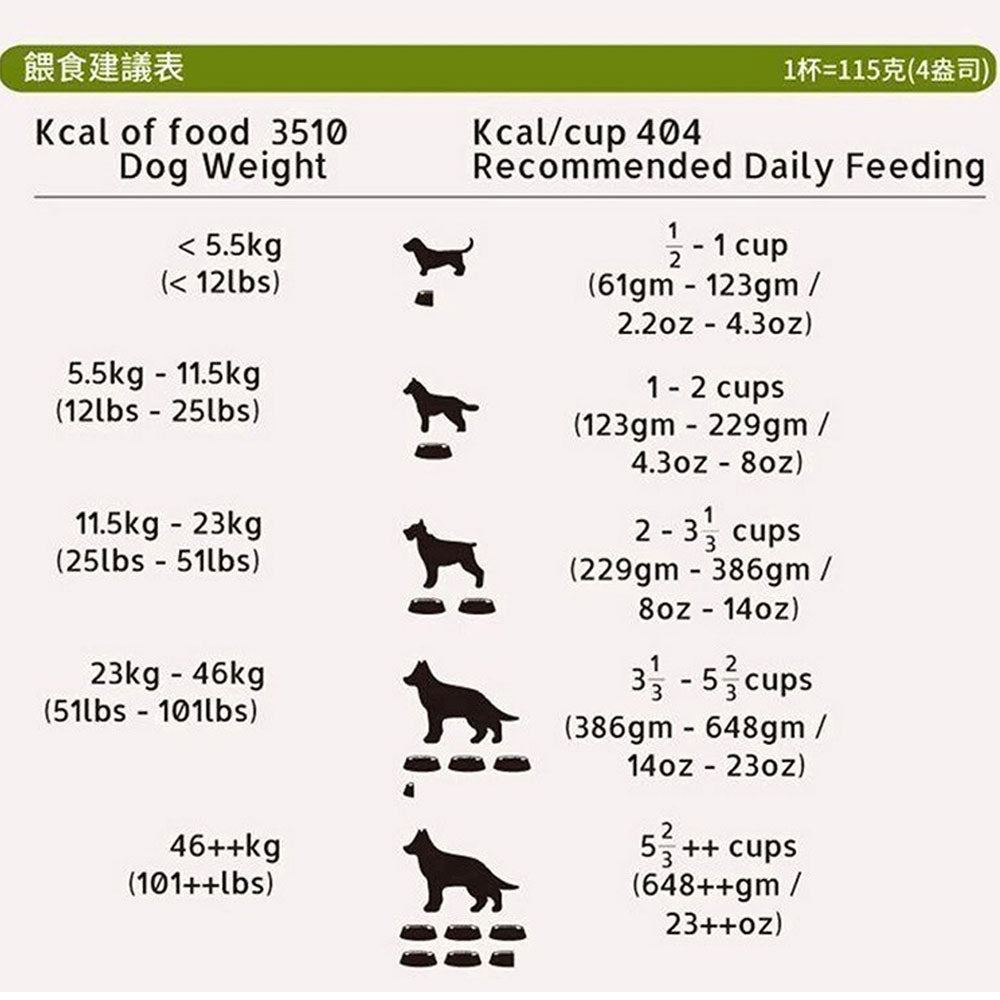 Livin Wild 野宴 紐西蘭無穀 狗飼料 犬糧 無穀狗飼料 無穀犬糧
