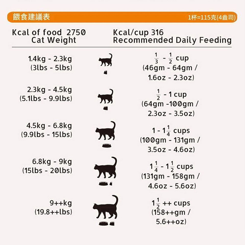 Livin Wild 野宴 紐西蘭無穀 貓飼料 貓糧 無穀貓飼料 無穀貓糧