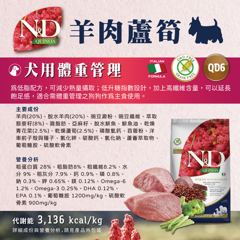 法米納ND 天然狗糧全品項1.5~5kg 無穀 南瓜無穀 小顆粒 潔牙顆粒 幼犬 全齡犬 狗飼料