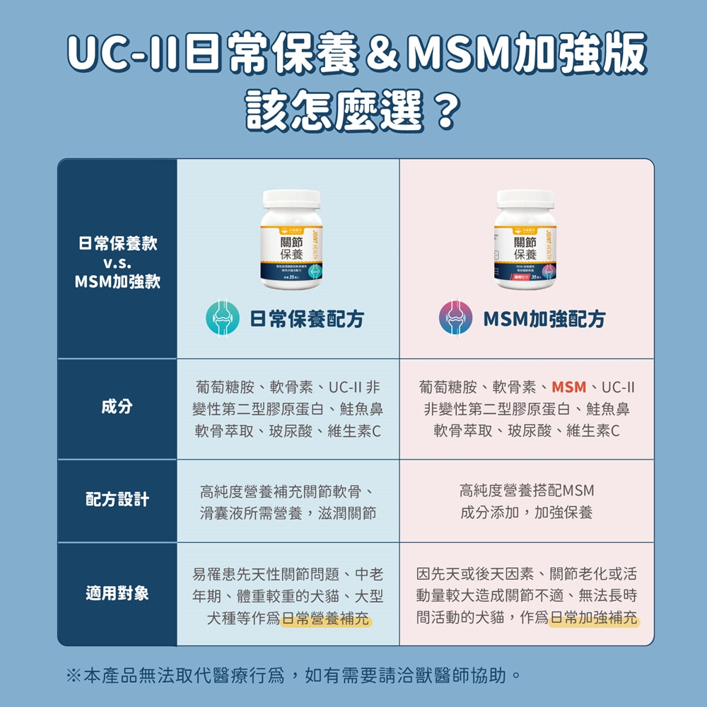 汪喵星球 UCII 關節保養粉 (日常保養/MSM強效)