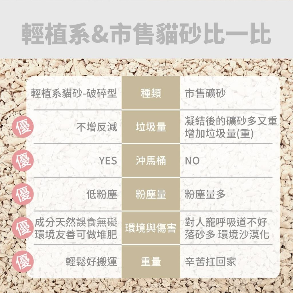 Plant 輕植系 寵愛物語 貓砂 活性碳 碗豆砂 豆腐砂 破碎型 仿礦砂