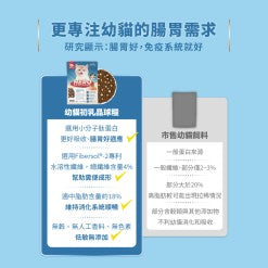 【幼貓推薦】幼貓初乳晶球糧