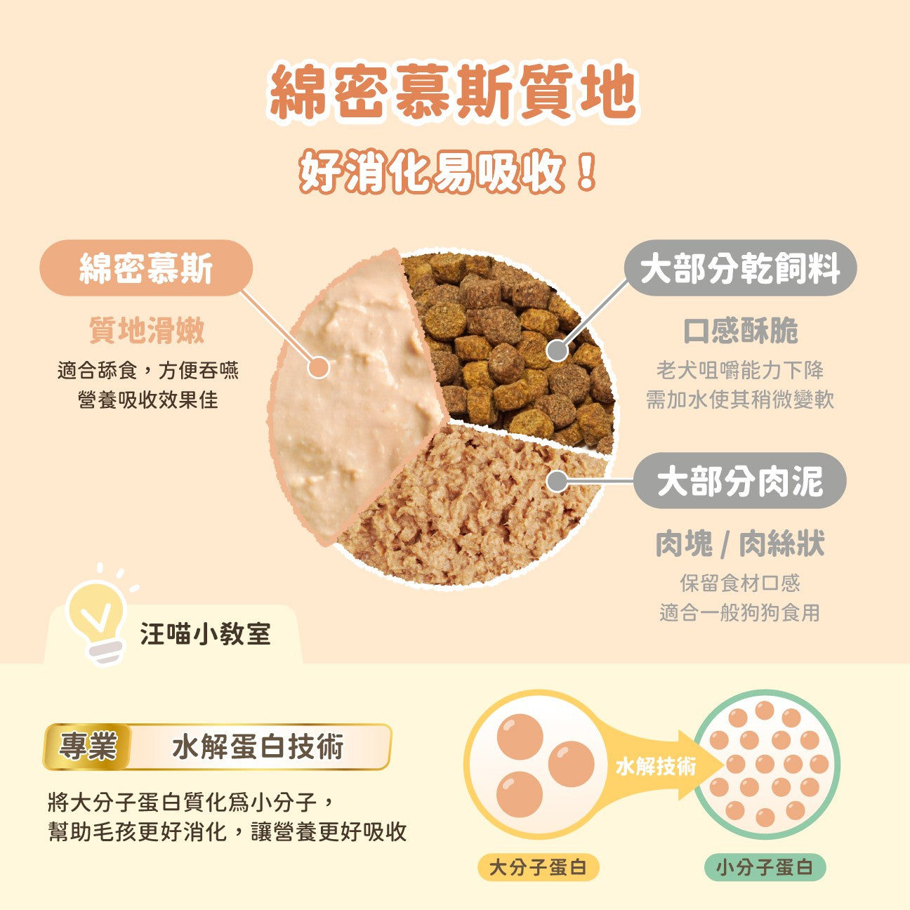 汪喵星球 銀養罐 熟齡犬 無膠銀養主食罐 80g/165g 95%含肉量 狗罐頭 老犬罐