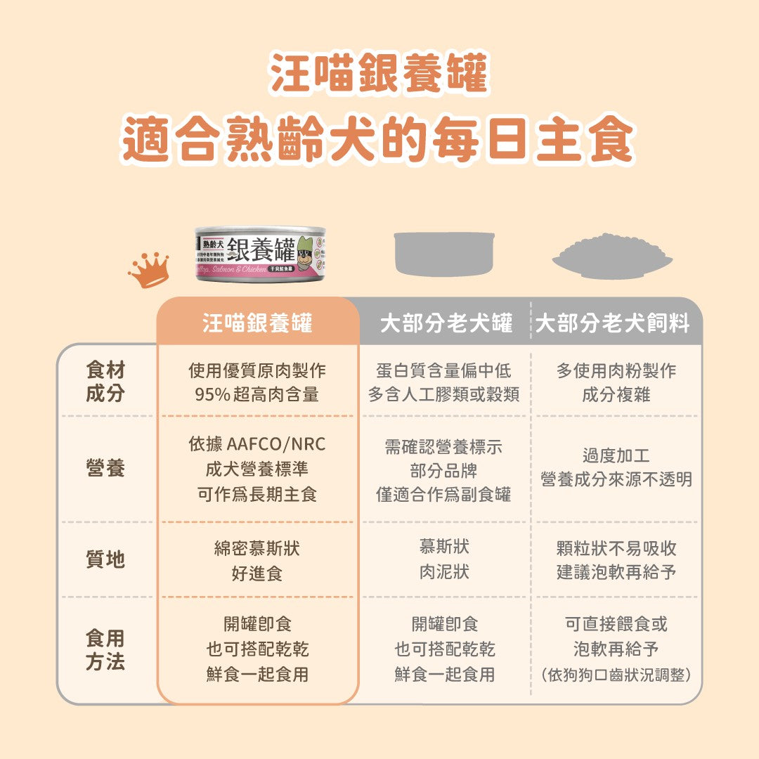 汪喵星球 銀養罐 熟齡犬 無膠銀養主食罐 80g/165g 95%含肉量 狗罐頭 老犬罐