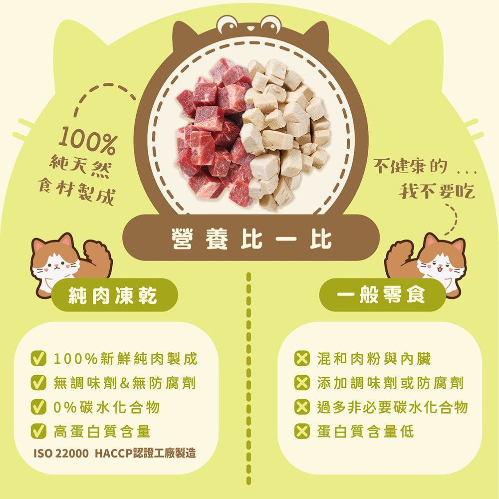 Mr.凍乾 喵貓凍 鮮肉凍乾 貓凍乾 貓咪凍乾 原肉凍乾 貓點心 貓零食 貓鮮食