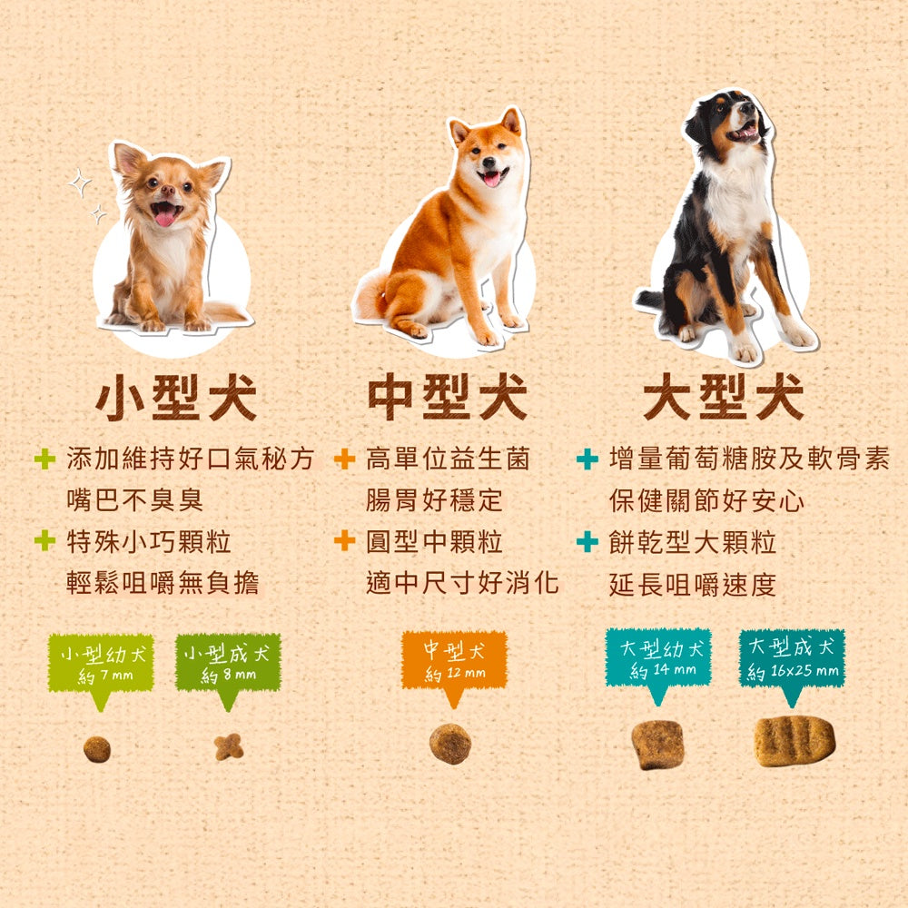Now 鮮肉無穀天然狗糧 無穀低敏狗飼料 WDJ推薦 狗糧 犬糧