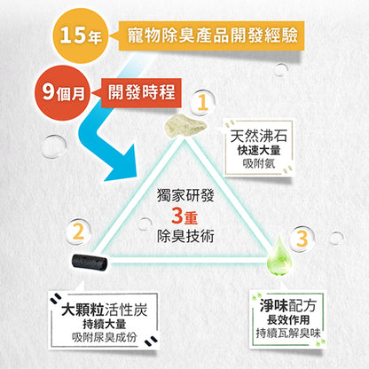 臭味滾 沛點炭 強效除臭粒 貓砂除臭炭 貓砂除臭 強效除臭炭