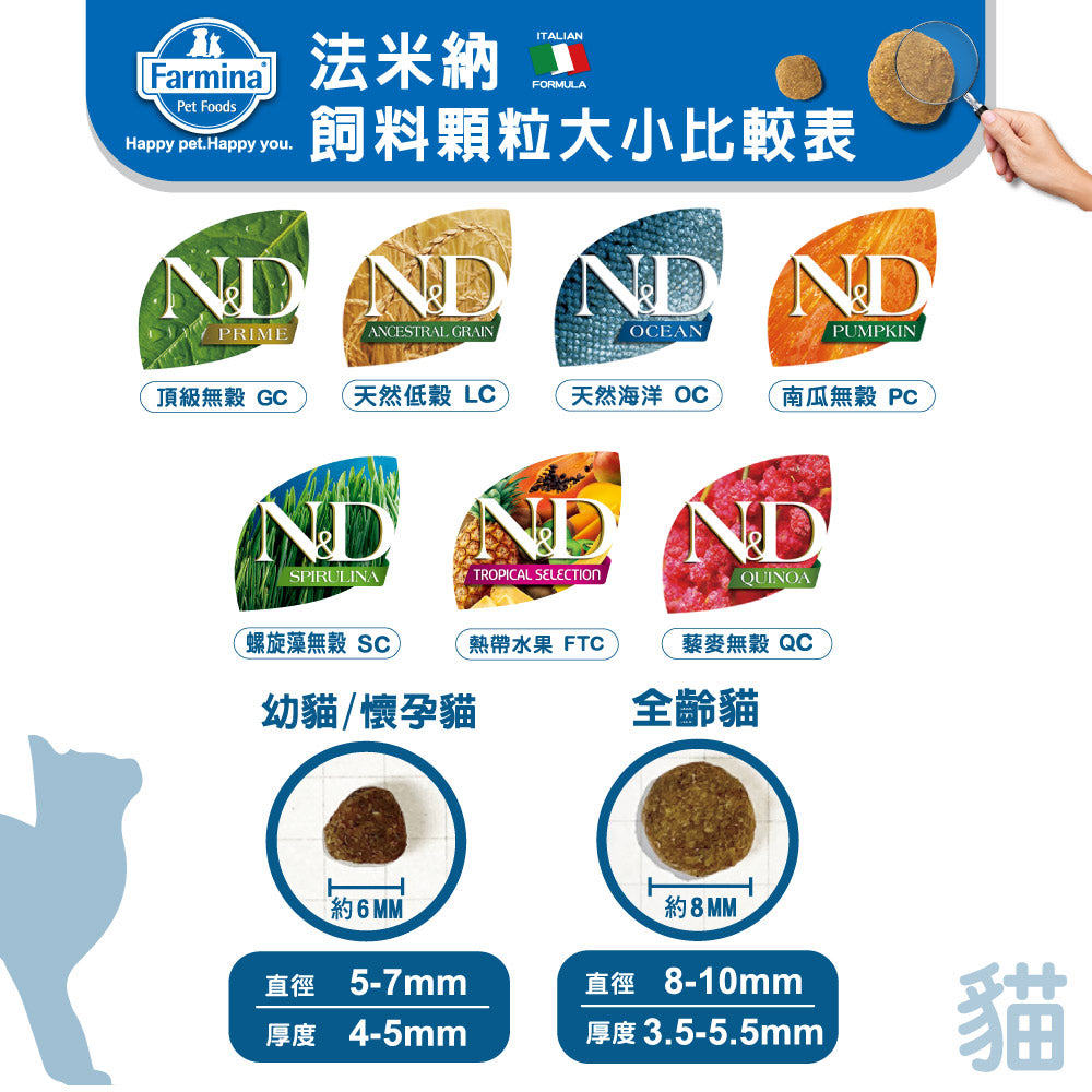 天然貓糧全品項1.5~5kg 高蛋白 無穀 南瓜無穀 低穀 義大利 貓飼料 貓乾糧