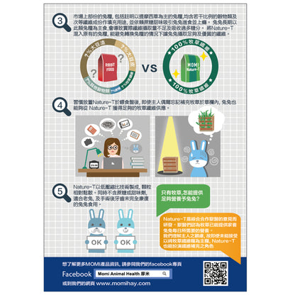 美國 摩米 MOMI 幼兔 成兔 老兔 天竺鼠 飼料 MOMI飼料 烏龜飼料