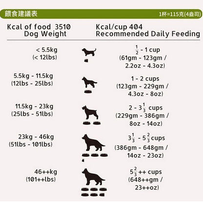 Livin Wild 野宴 紐西蘭無穀 狗飼料 犬糧 無穀狗飼料 無穀犬糧
