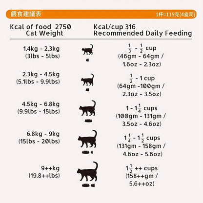 Livin Wild 野宴 紐西蘭無穀 貓飼料 貓糧 無穀貓飼料 無穀貓糧