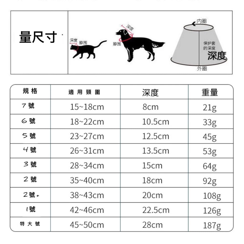 伊莉莎白頸圈 伊莉莎白圈 貓軟頭套 伊麗莎白頭套 寵物頭套 羞恥圈 防舔圈 狗狗頭套 防舔頭套